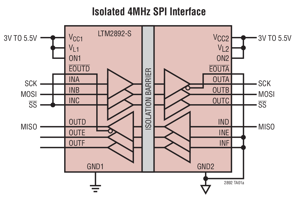 Isolated 4MHz SPI Interface
