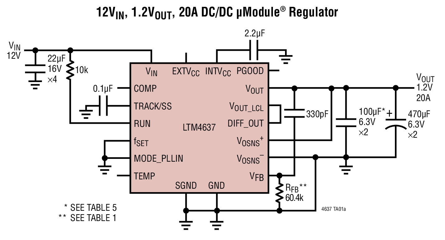 12VIN, 1.2VOUT, 20A DC/DC μModule® Regulator