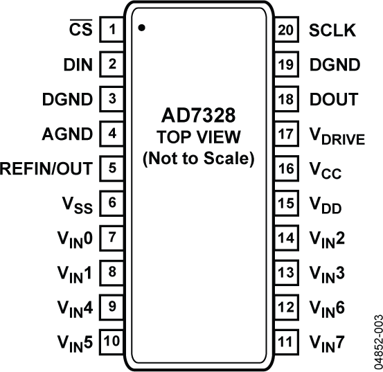 AD7328 Pin Configuration