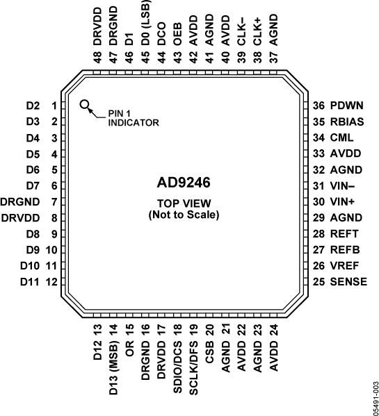 301911347AD9246-pc