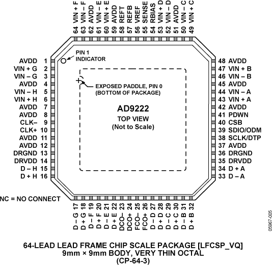365886051AD9222-pc