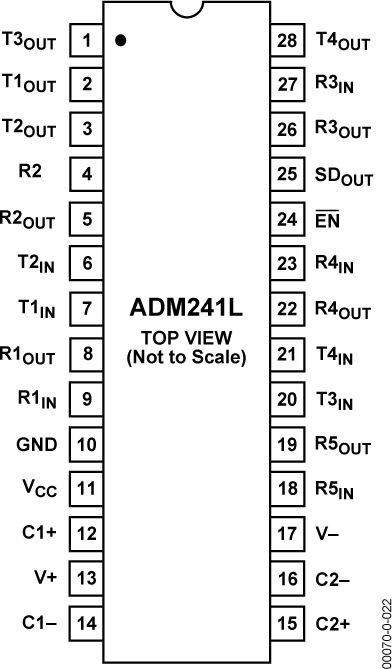 ADM241L Pin Configuration