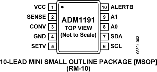 ADM1191 Pin Configuration