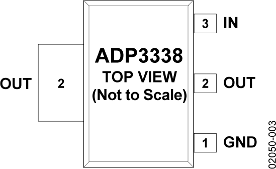 ADP3338 Pin Configuration
