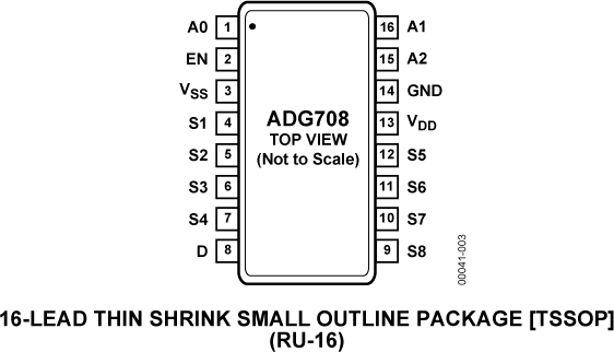 ADG708 Pin Configuration