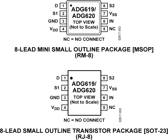 63204989ADG619-ADG620-pc
