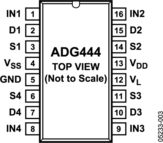 ADG444 Pin Configuration