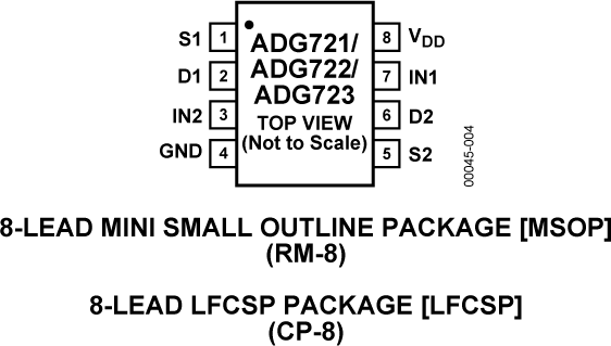 ADG721/ADG722/ADG723 Pin Configuration
