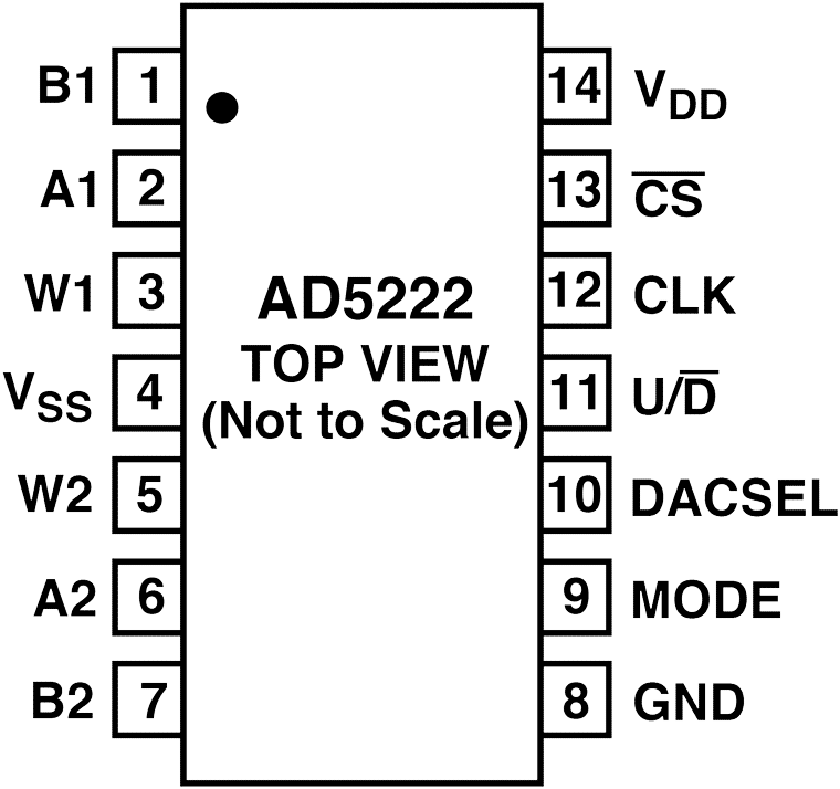 AD5222 Pin Configuration