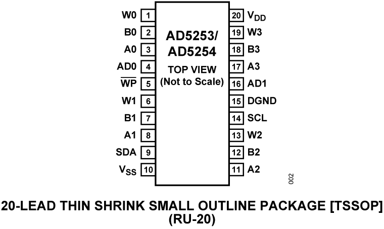 AD5253/AD5254 Pin Configuration