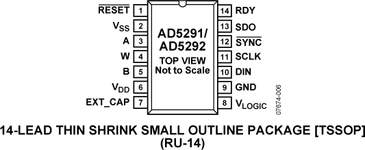 AD5292-PC