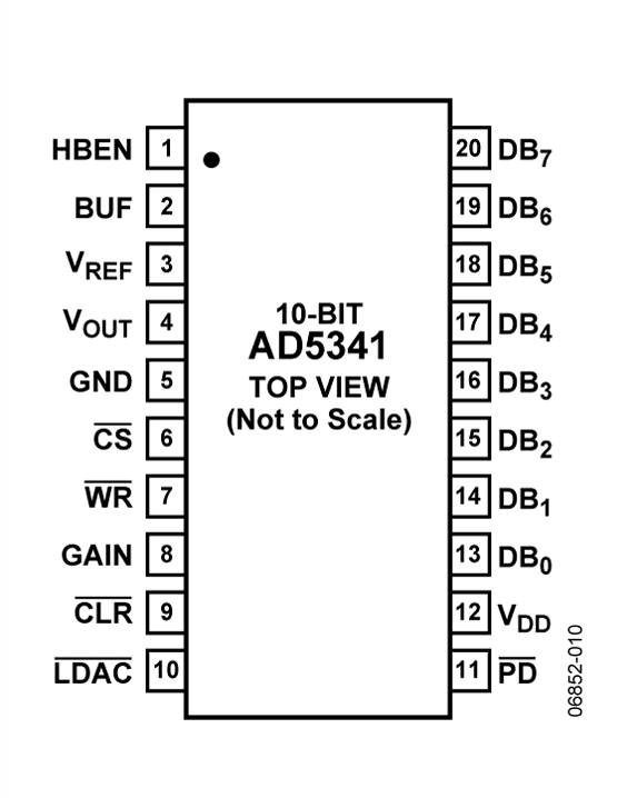 AD5341 Pin Configuration