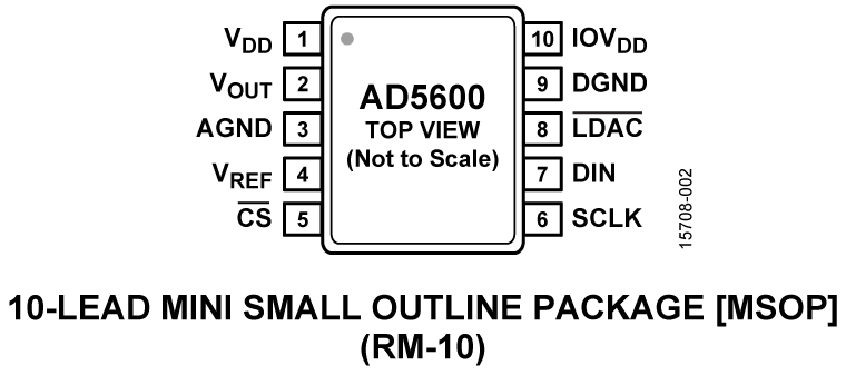 AD5600 Pin Configuration