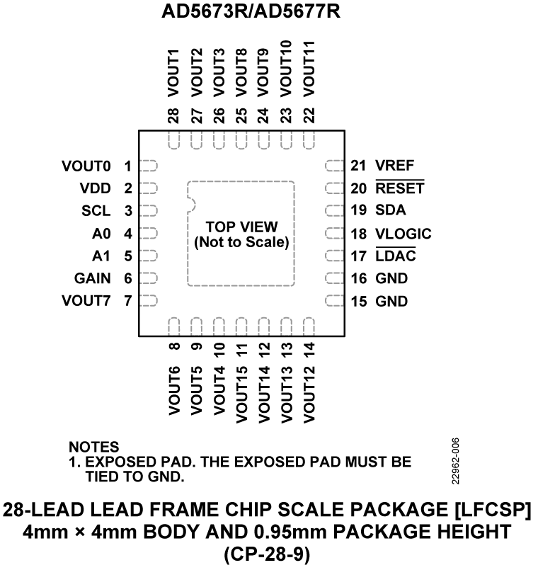 AD5673R-AD5677R Pin Configuration