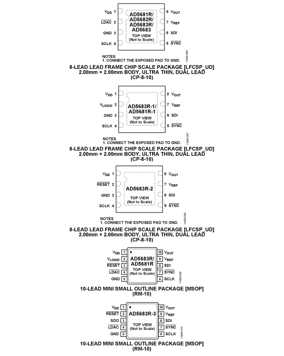 AD5683R-PC