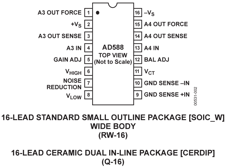 AD588 Pin Configuration