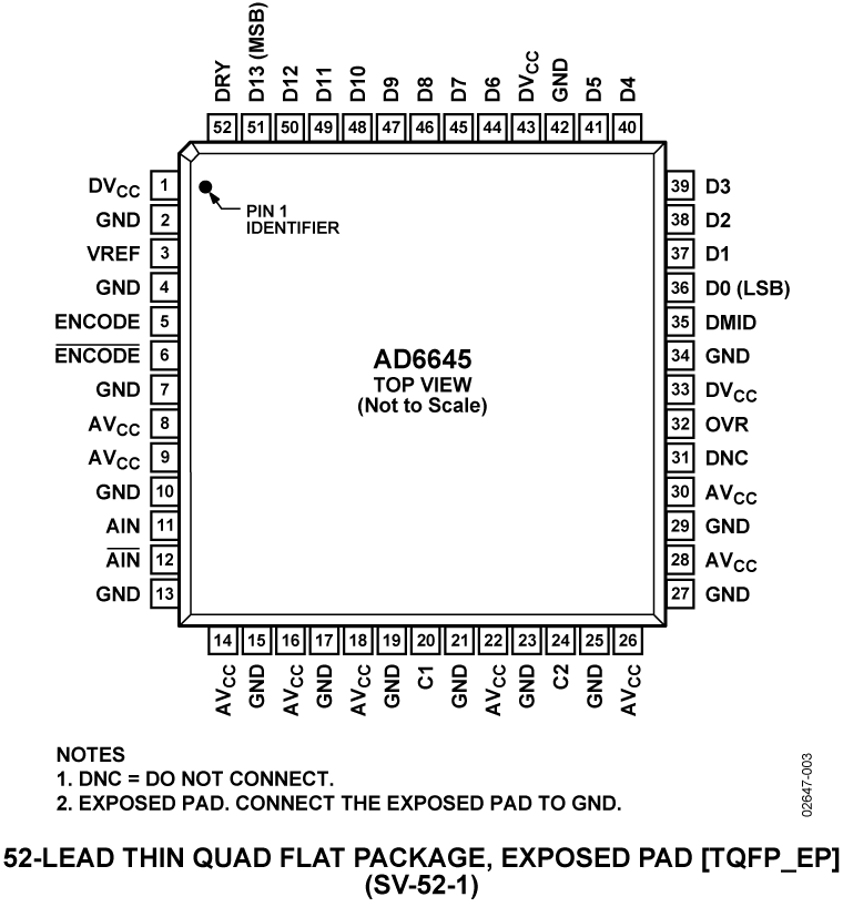 AD6645 Pin Configuration