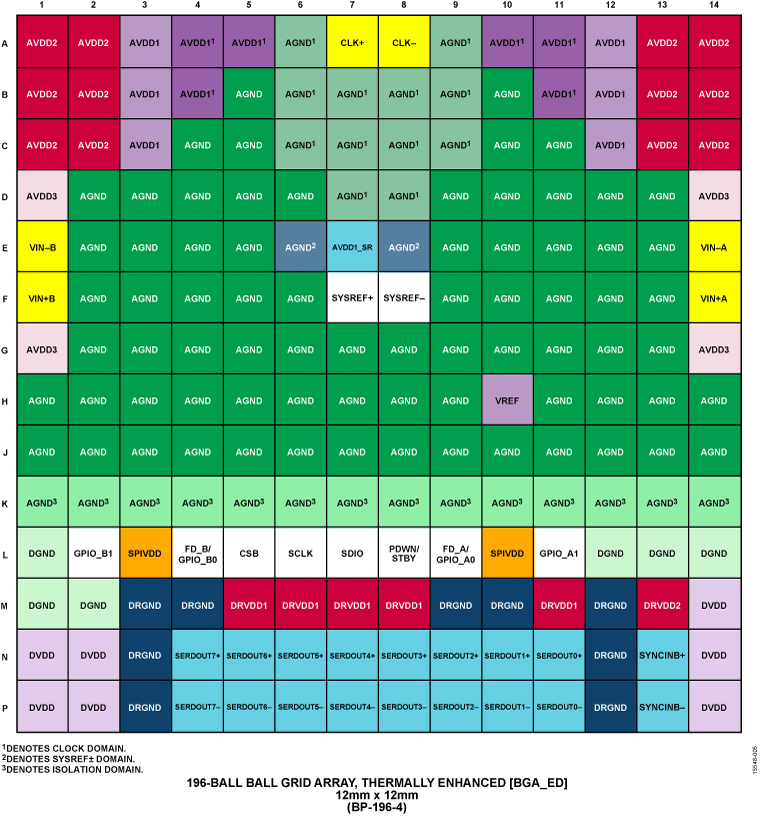 AD6688 Pin Configuration
