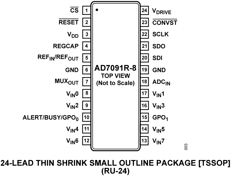 AD7091R-8 PC