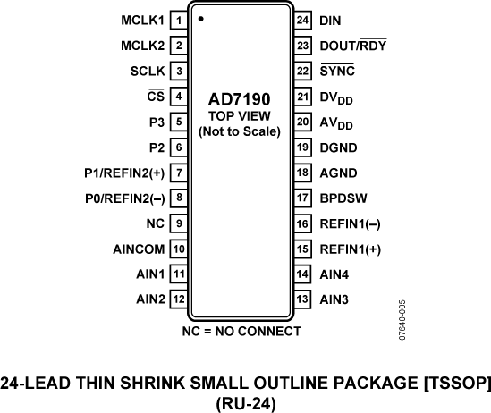 AD7190 Pin Configuration