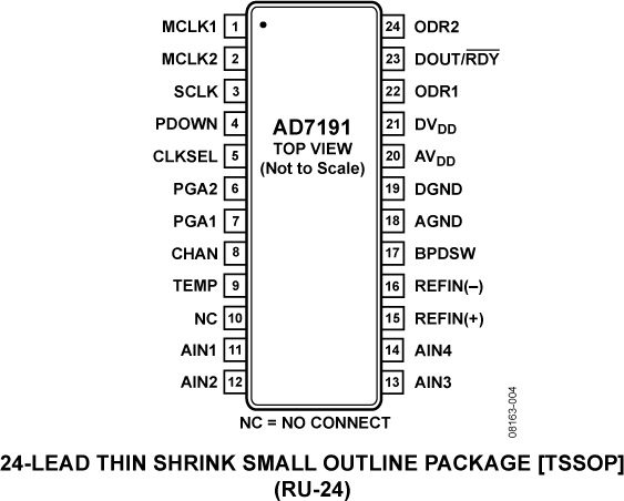 AD7191 Pin Configuration