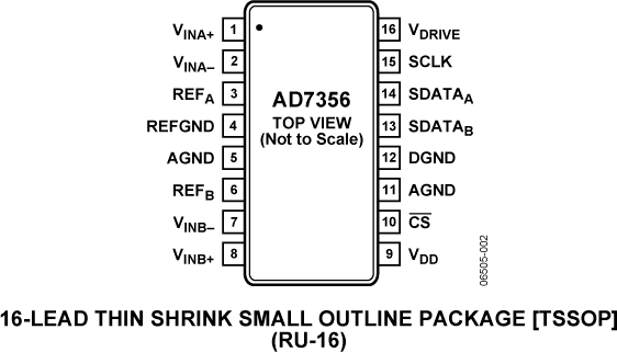 AD7356 Pin Configuration