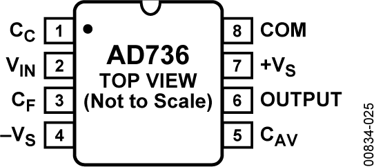AD736 Pin Configuration