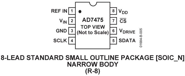 AD7475 Pin Configuration