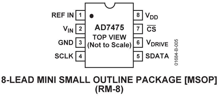 AD7475 Pin Configuration