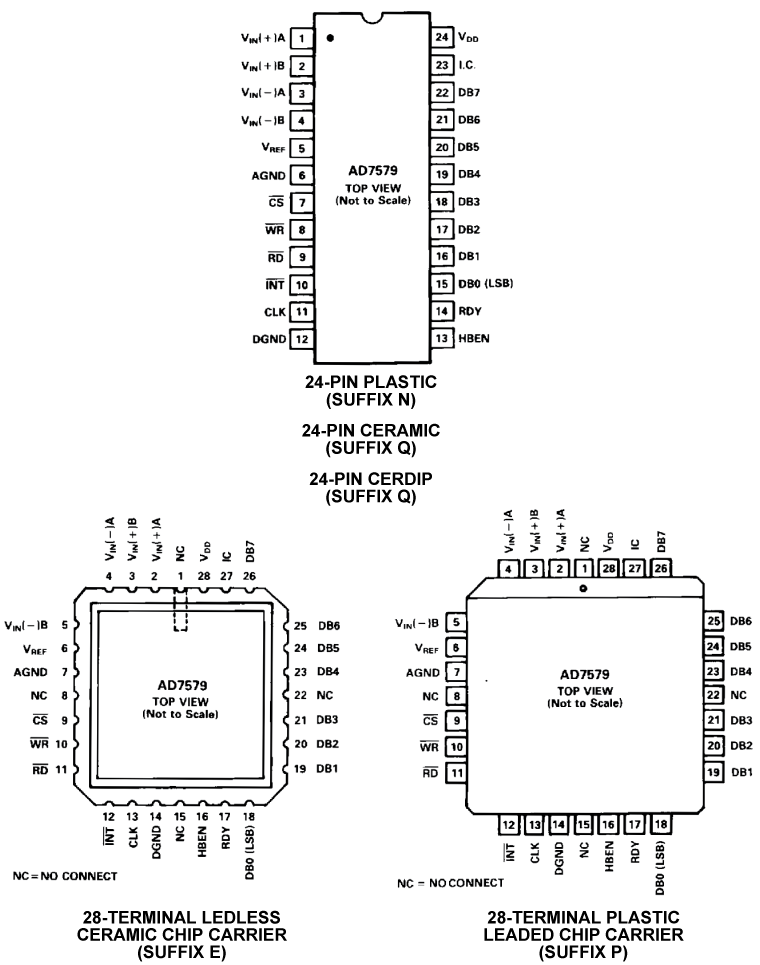 AD7579 Pin Configuration