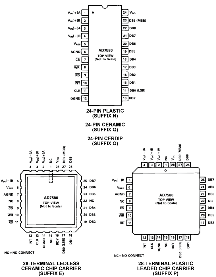 AD7580 Pin Configuration