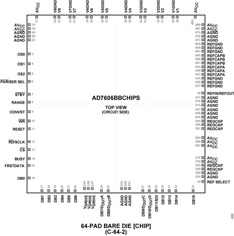 AD7606BBCHIPS Pin Configuration