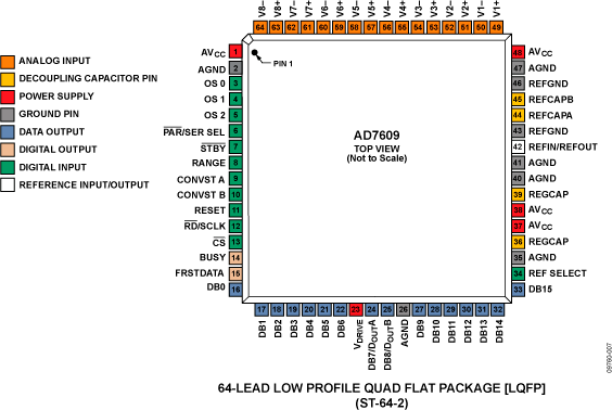 AD7609-pc