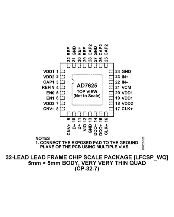 AD7625 Pin Configuration