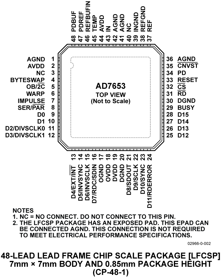 AD7653 Pin Configuration