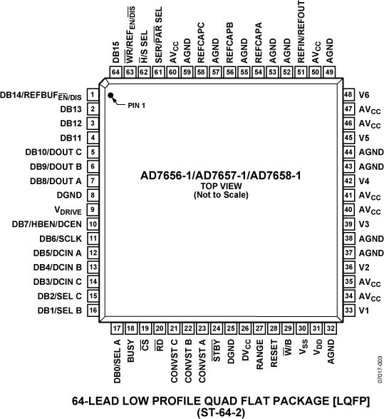 AD7656-1 Pin Configuration
