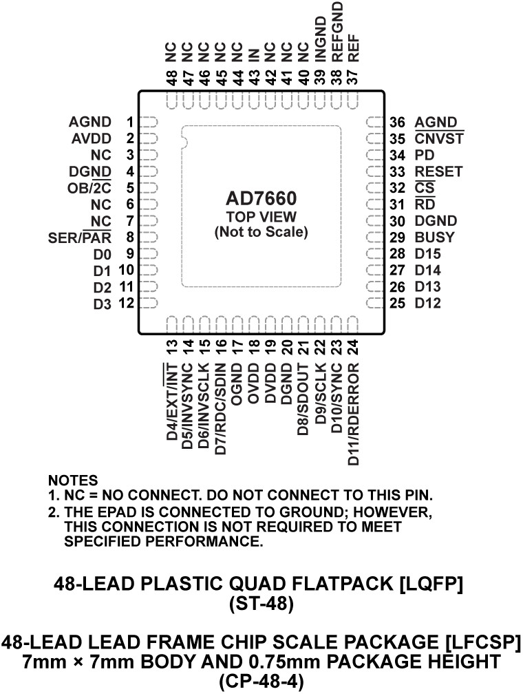 AD7660 Pin Configuration