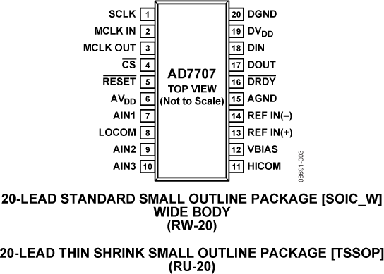 AD7707 Pin Configuration
