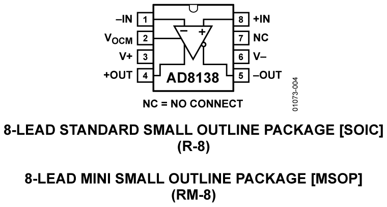 AD8138 Pin Configuration