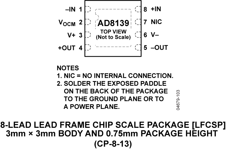 AD8139 Pin Configuration