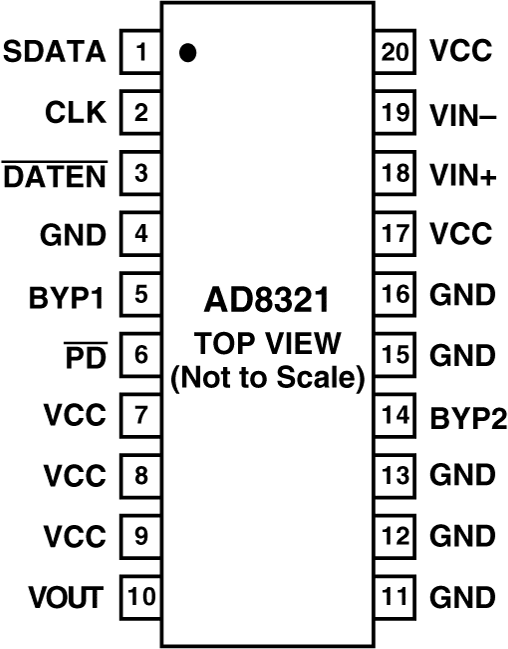 AD8321-pc