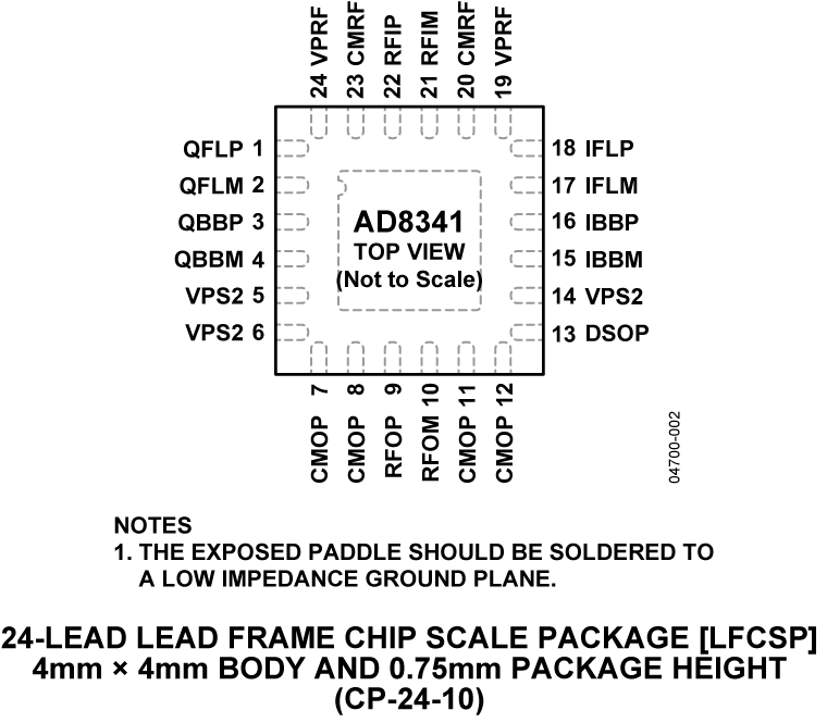 AD8341 Pin Configuration