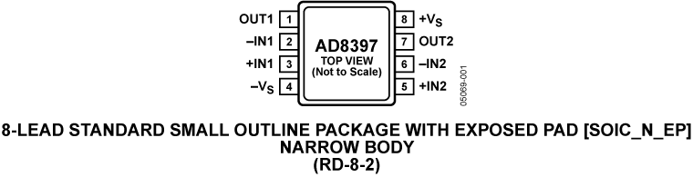AD8397 Pin Configuration