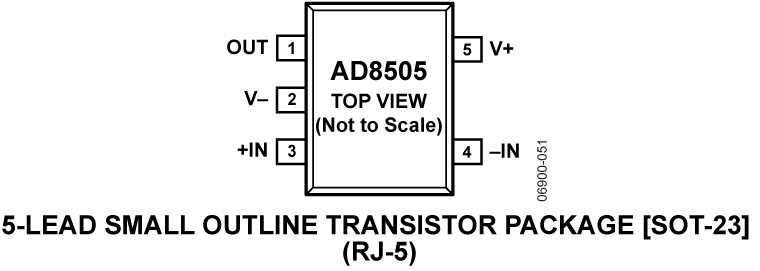 AD8505 Pin Configuration