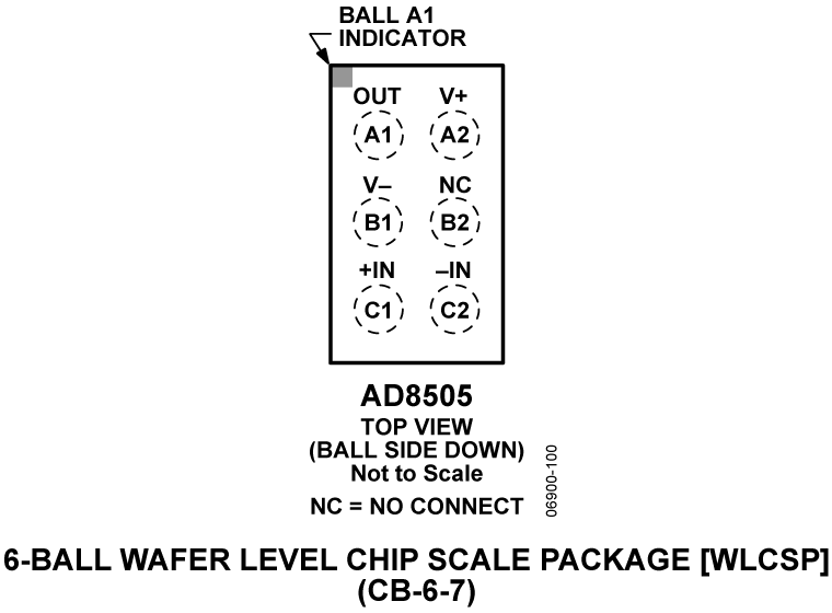AD8505 Pin Configuration