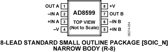 AD8599-pcL