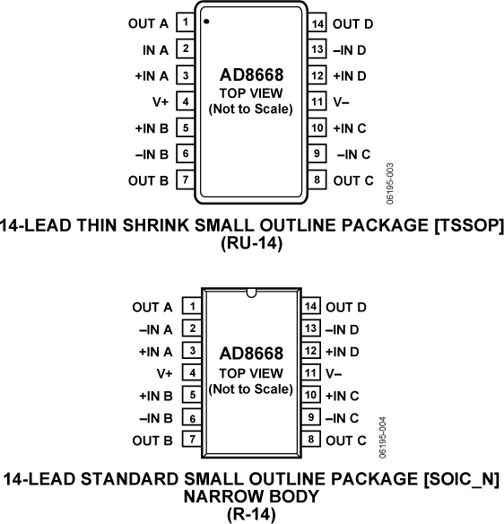 AD8668-pcl