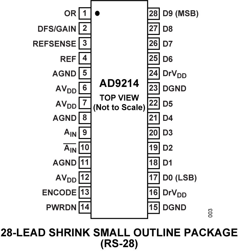 AD9214 Pin Configuration