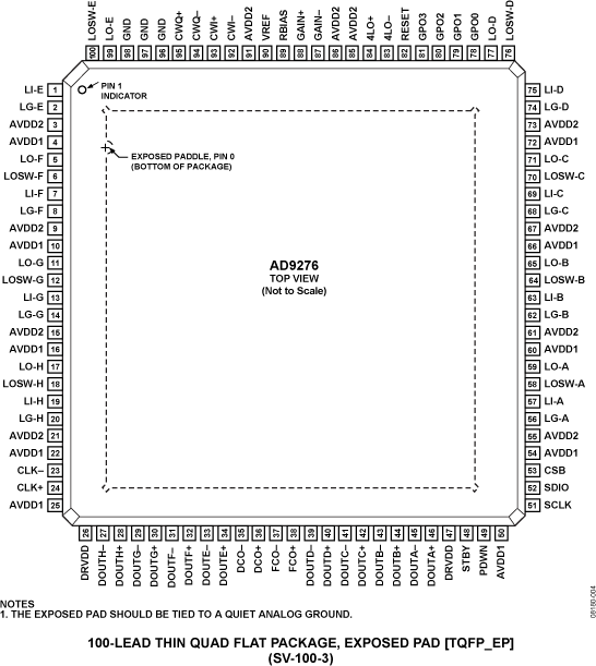 AD9276-pc