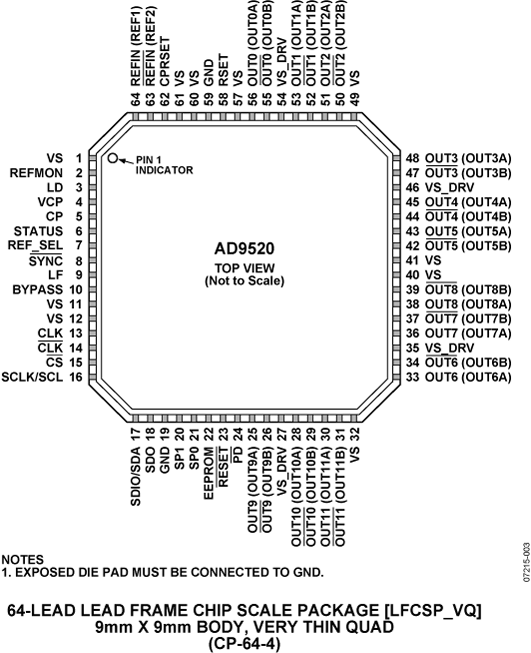 AD9520-2 Pin Configuration
